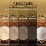 Gepersonaliseerde Maanlamp helderheidsstanden